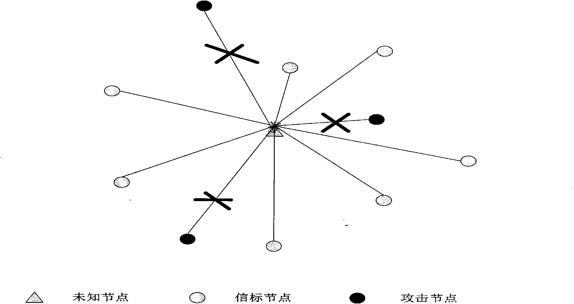 Safe positioning method in wireless sensor network