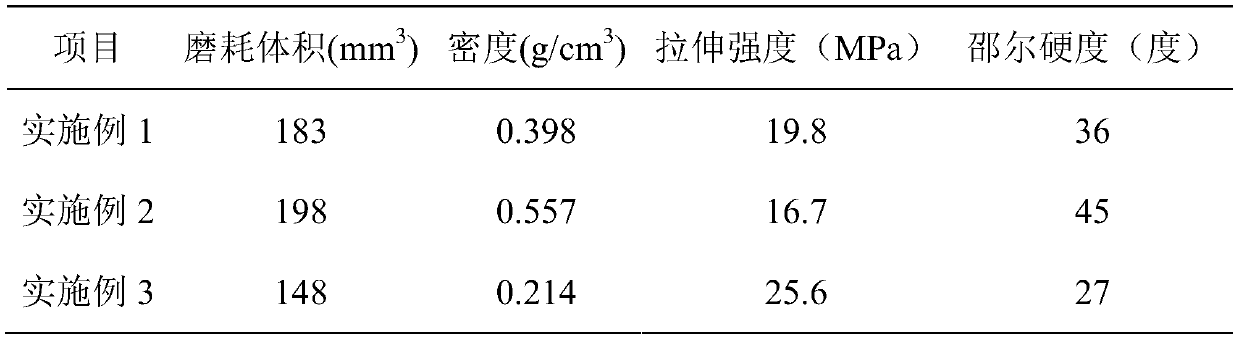 A kind of high wear-resistant rubber-plastic blended foam material and preparation method thereof