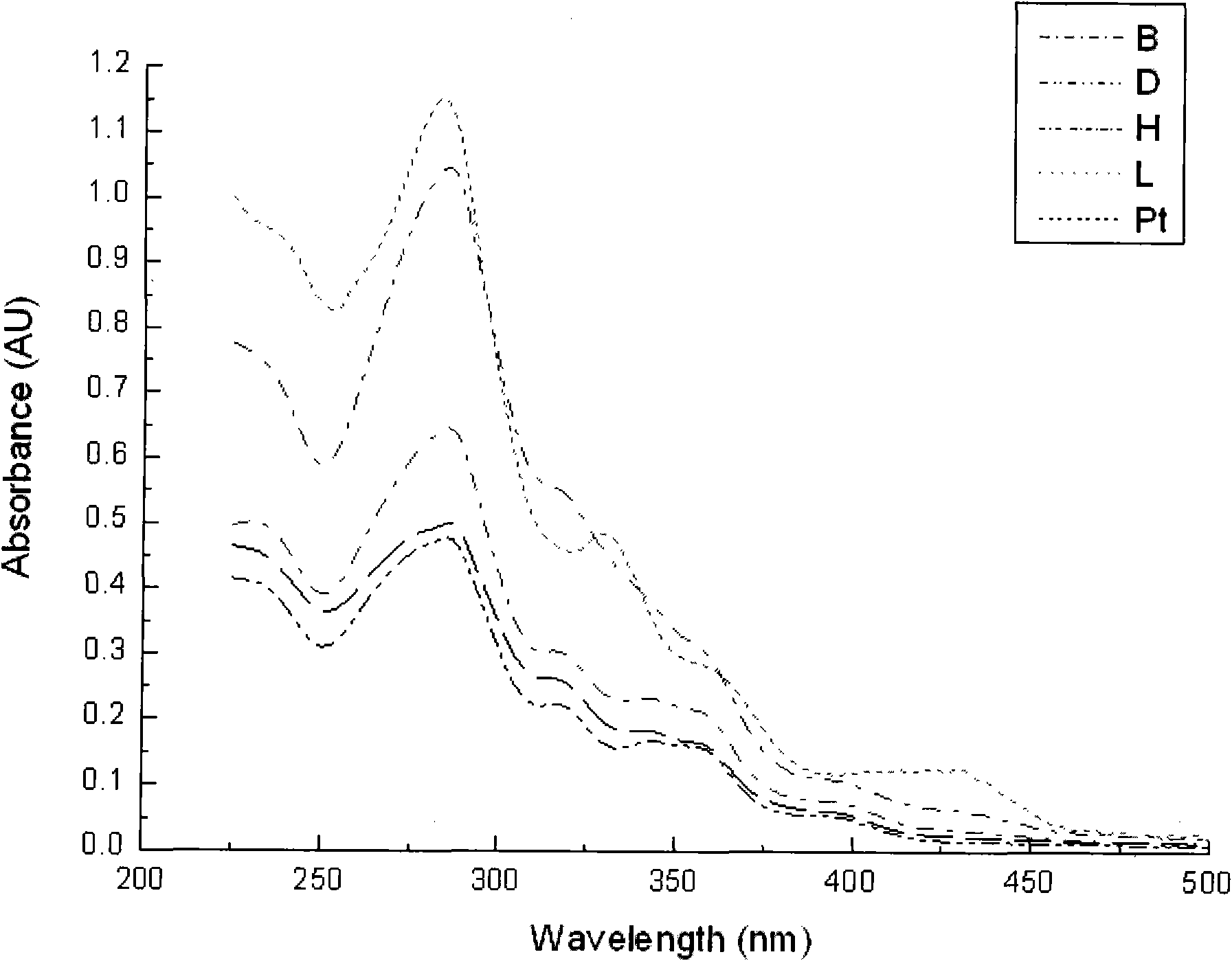 Double platinum (II) pyridine complex of organic photoelectric materials, synthetic method and applications