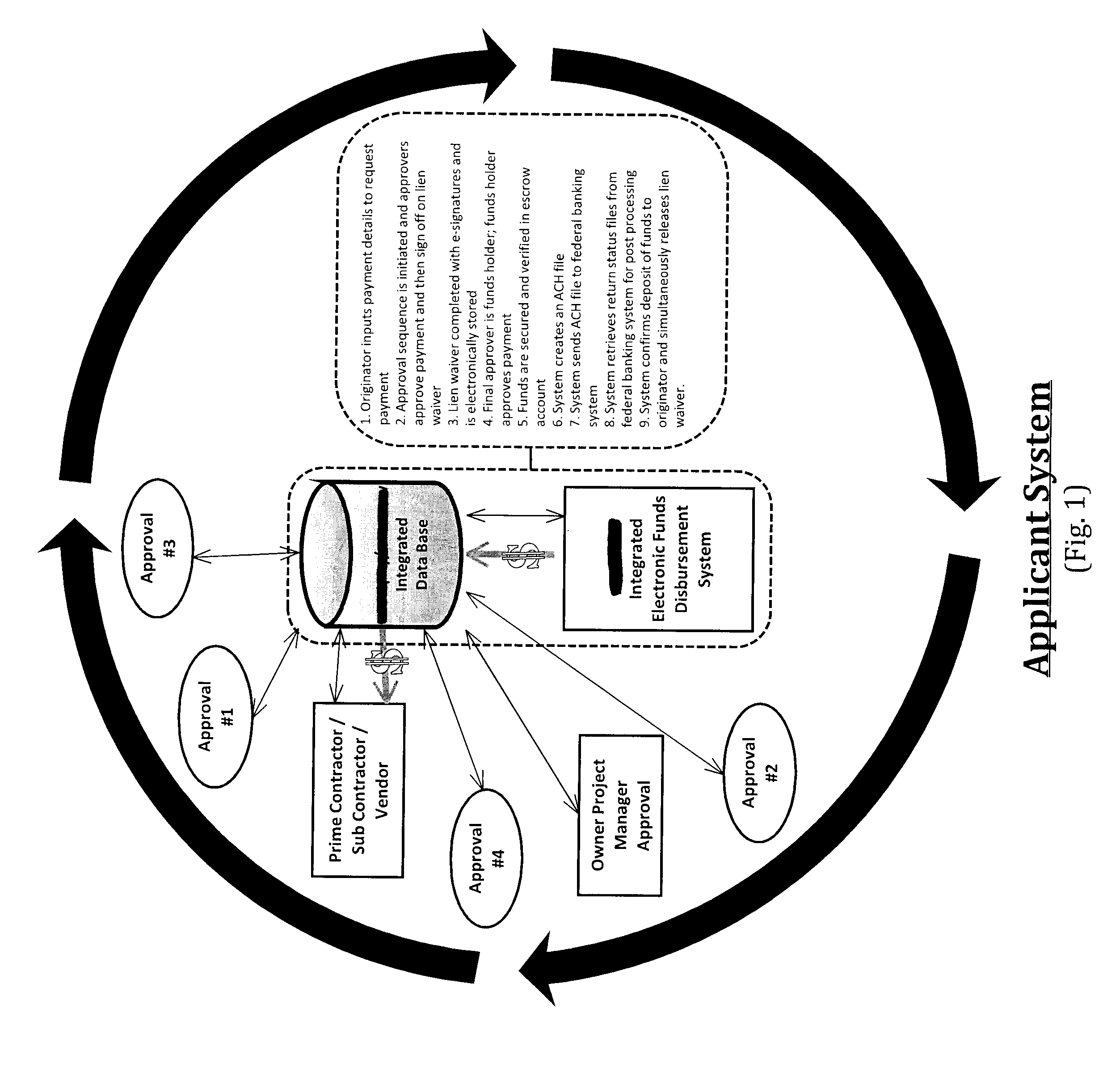 Pay Request System