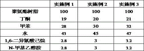 Preparation process of primer material with moisture permeability