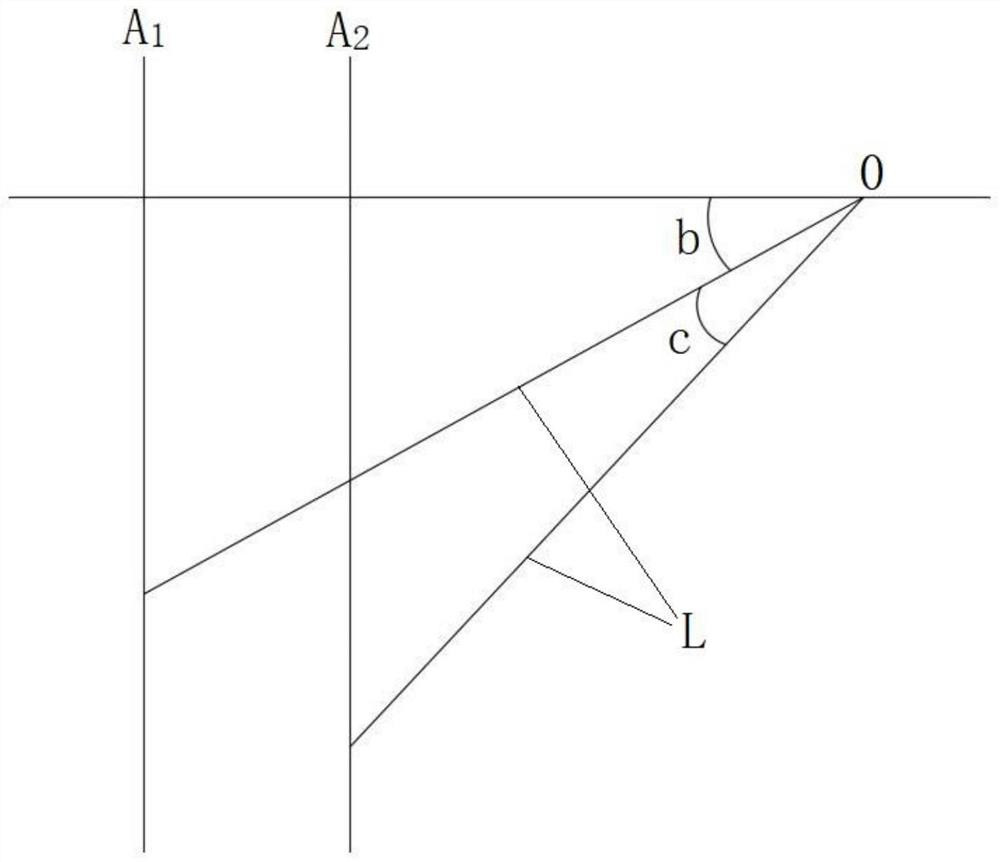 Rootstock leaf expansion direction identification method based on image processing