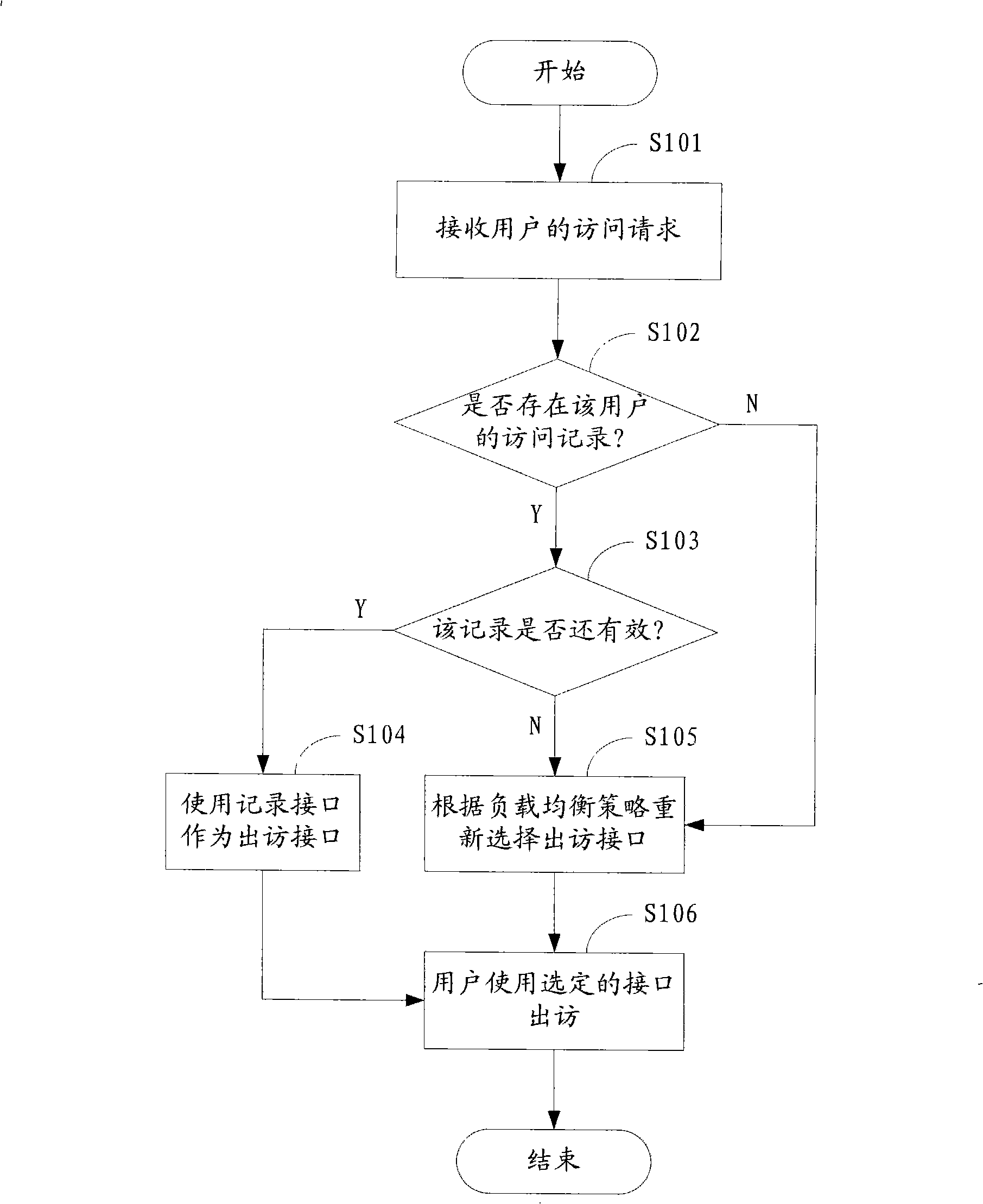 Method for selecting line of router with multiple WAN interfaces, system and router