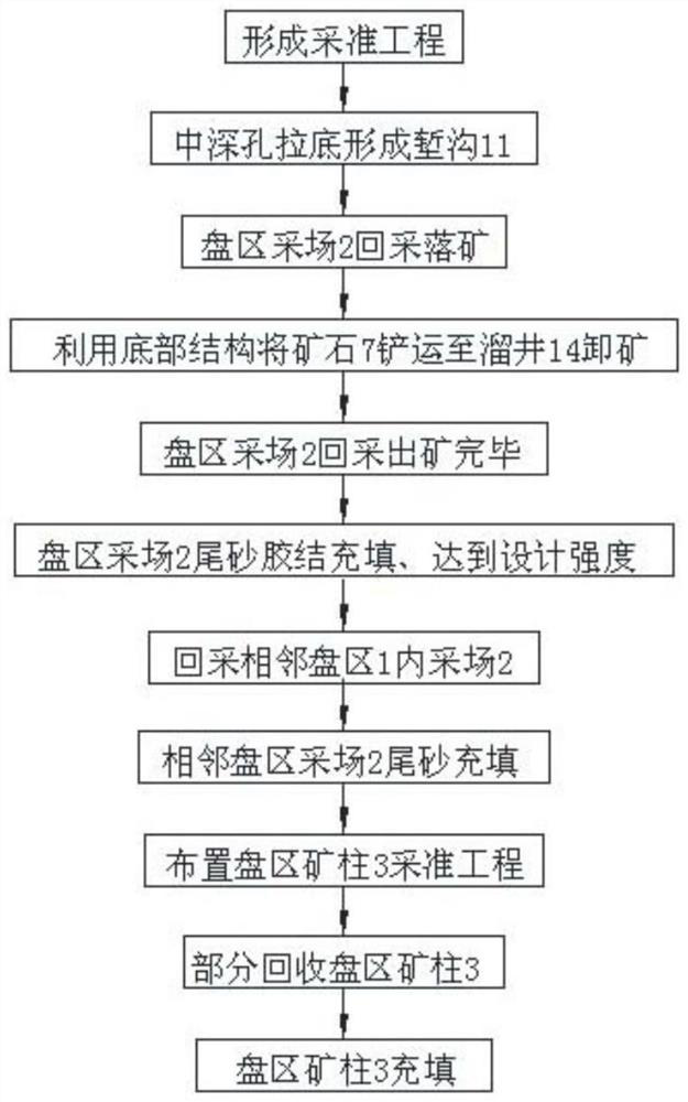 Method for recovering residual ore in mine goaf