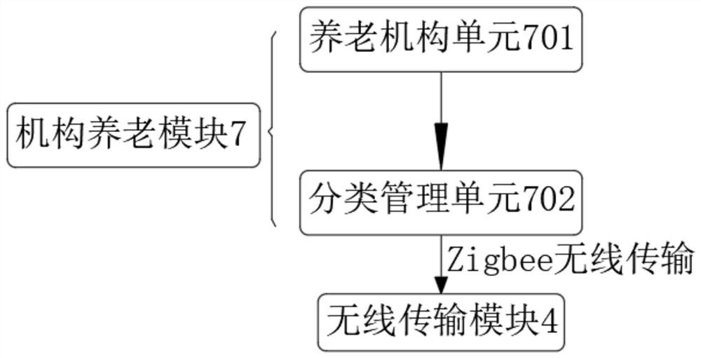 5i smart old-age care AiOT big data management platform