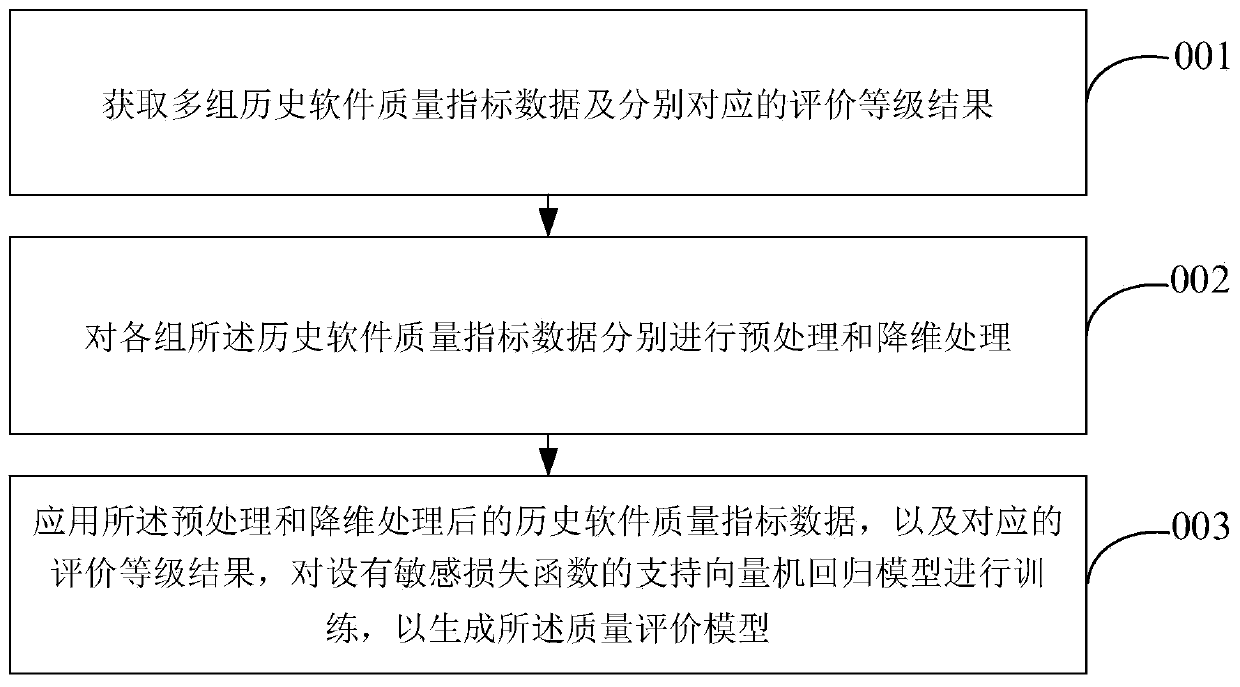 Quality detection method and device for financial transaction software