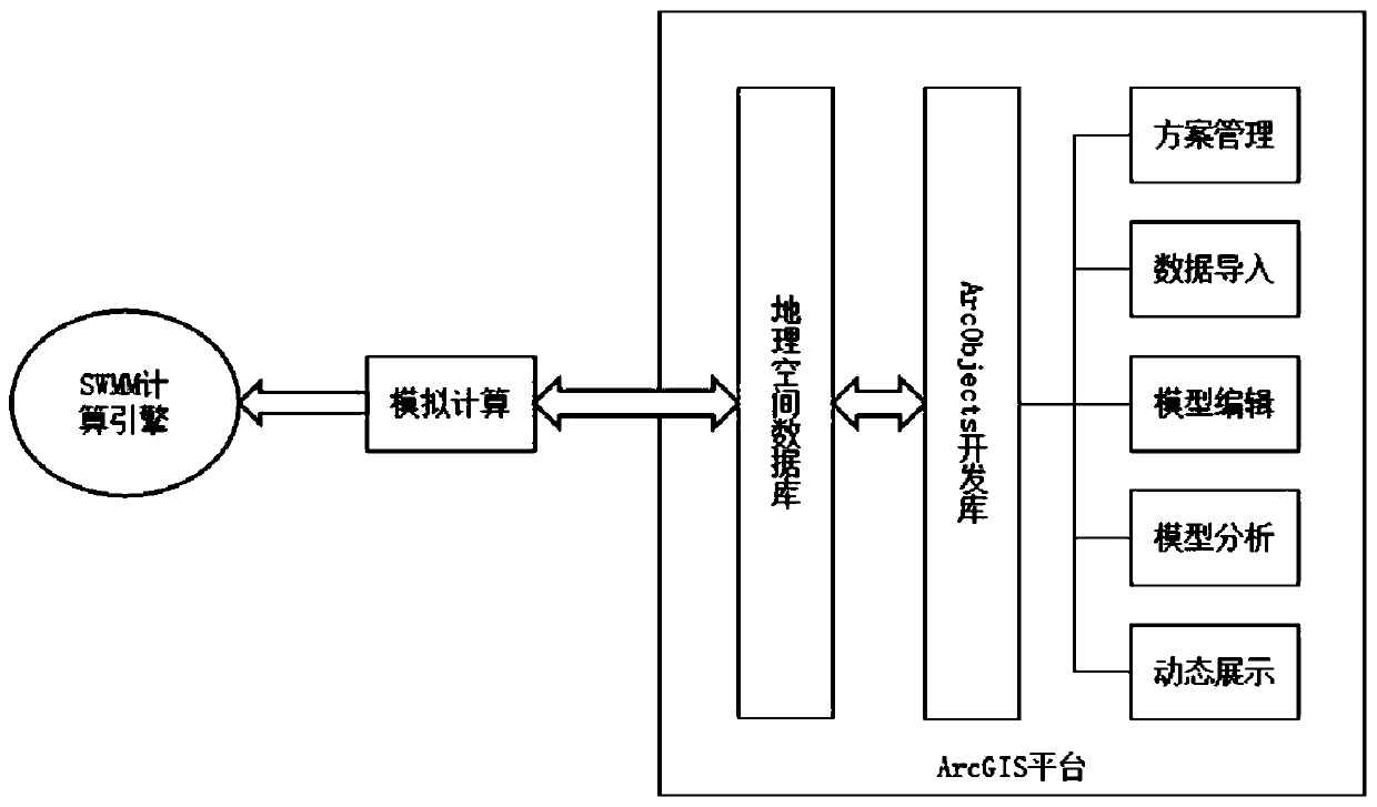 Urban inland inundation intelligent modeling and analysis method based on GIS and SWMM