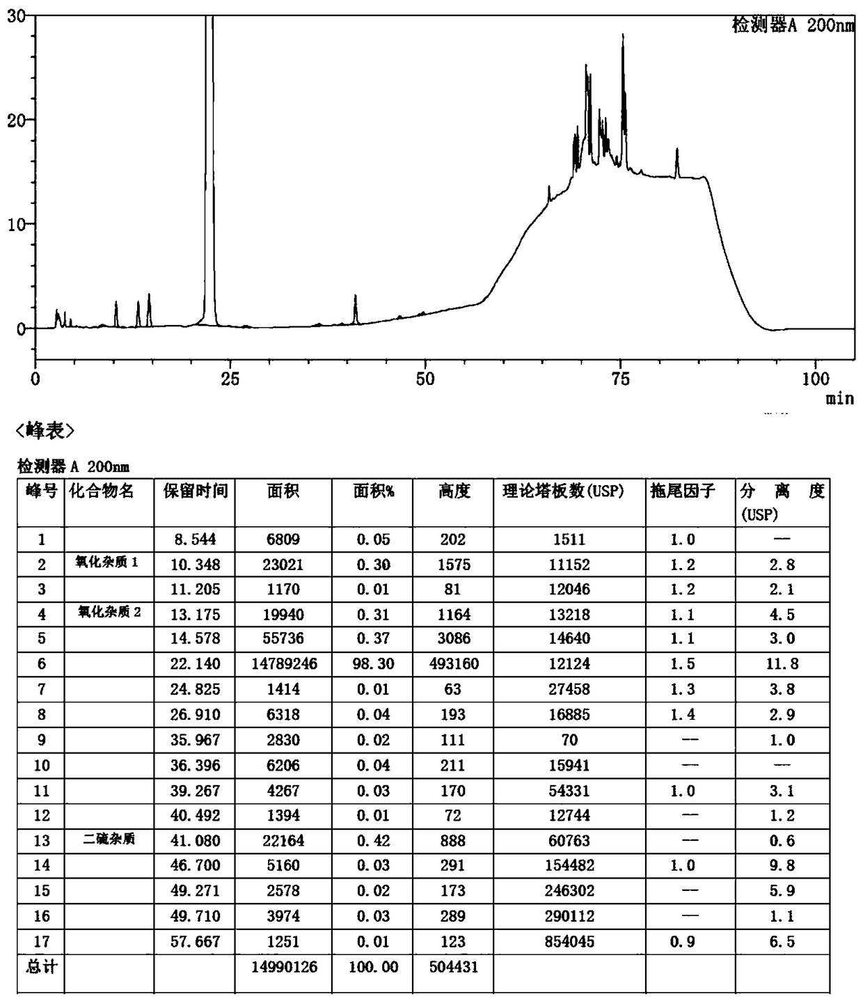 Preparation technology of sugammadex sodium