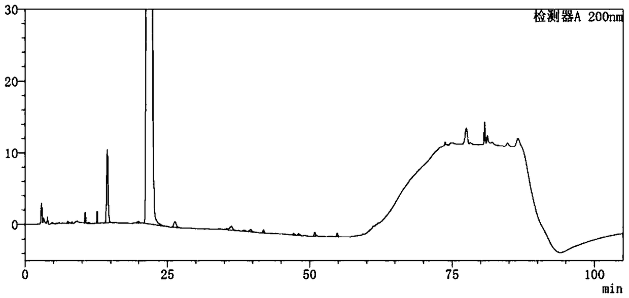 Preparation technology of sugammadex sodium