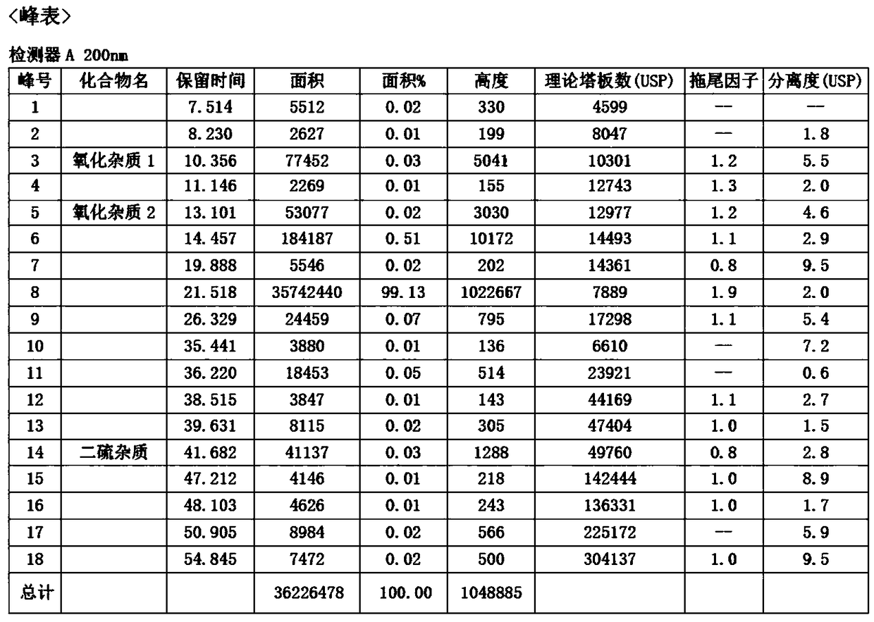 Preparation technology of sugammadex sodium