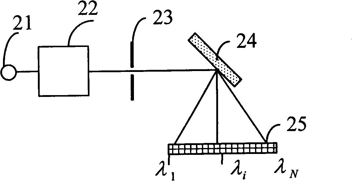 Food safe monitoring instrument based on compact disc