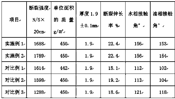 Water-repellent oil-proof anti-static dust collecting bag material