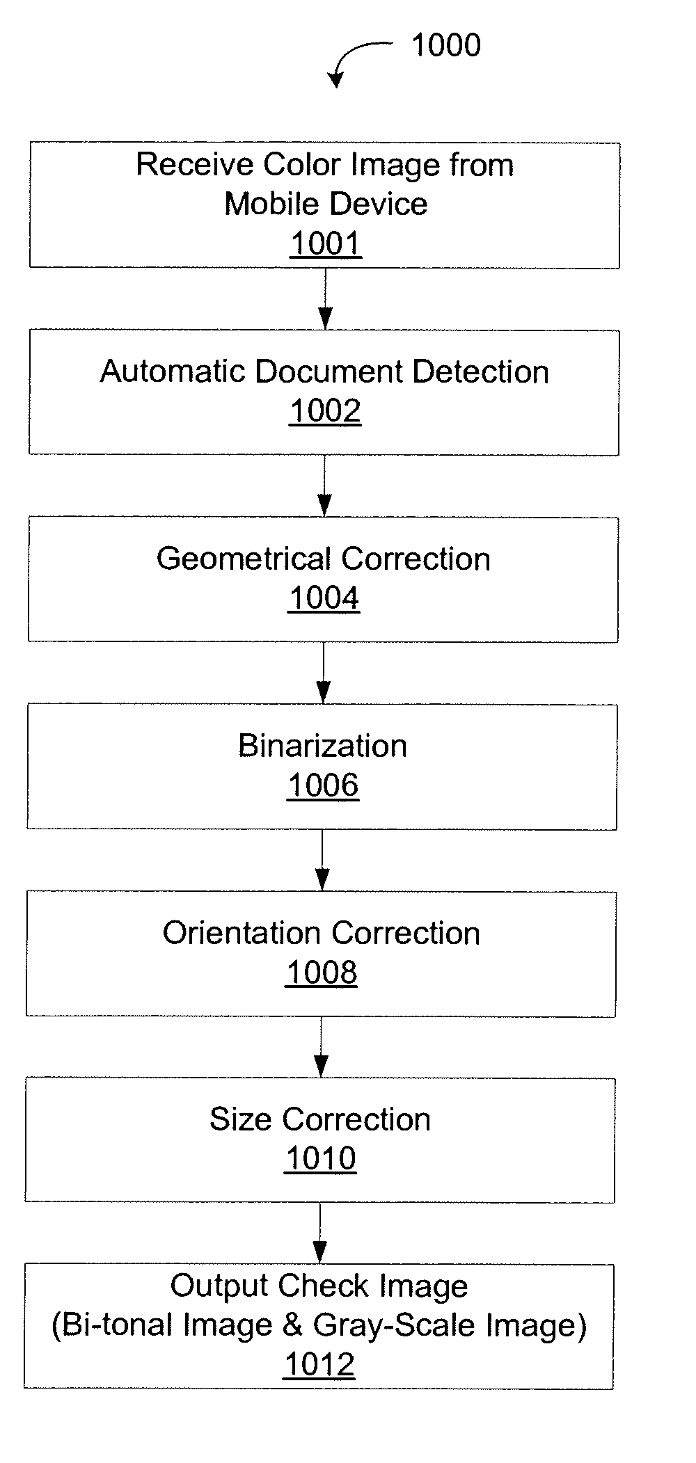 Systems for mobile image capture and processing of checks