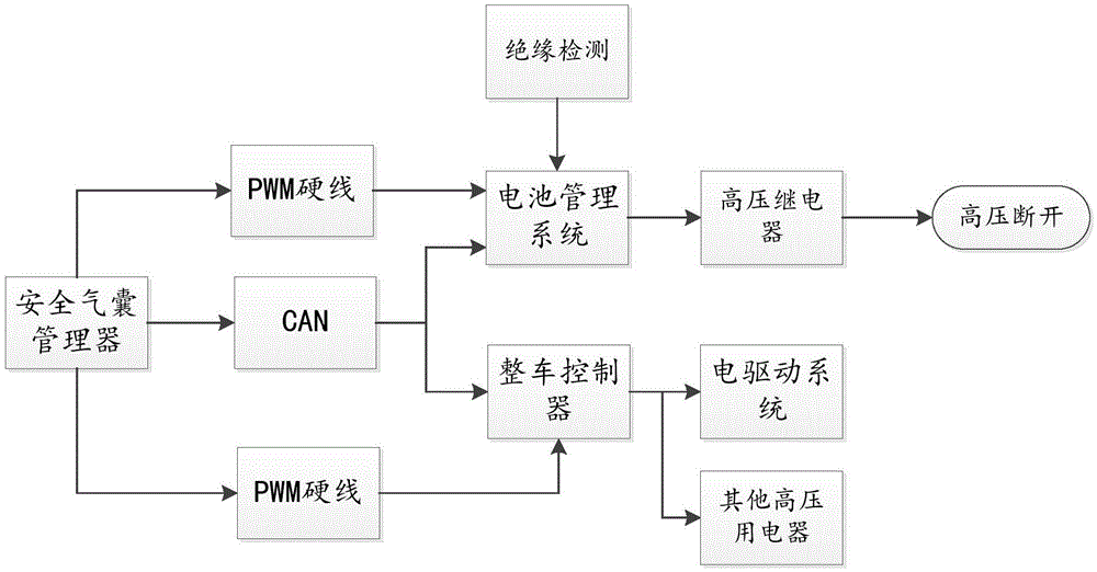 A high-voltage safety protection system for electric vehicles