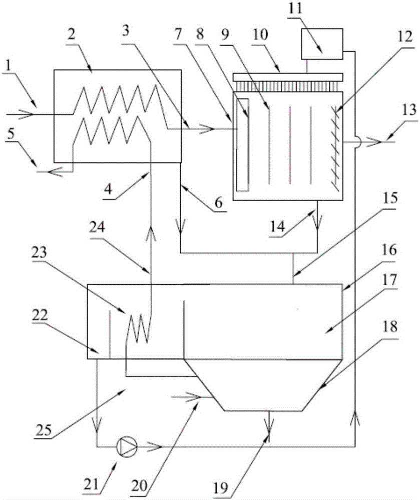 System and method for integrally recycling condensation heat energy of flue gas with dust and purifying flue gas