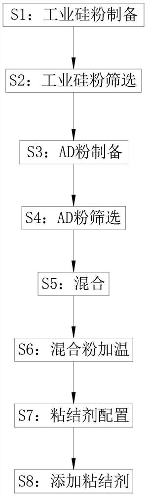 Low-cost heating agent for converter and production method