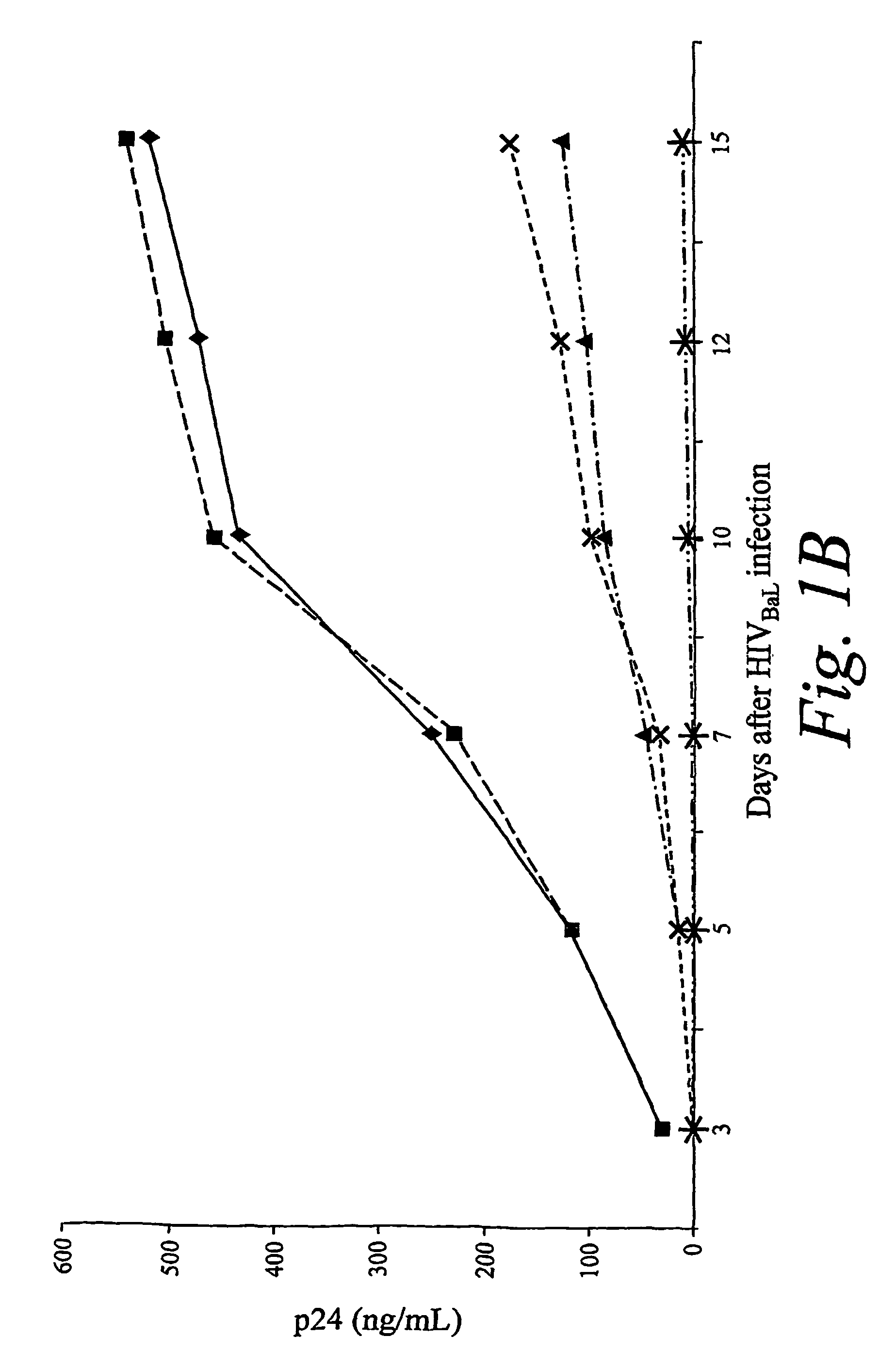 Inhibition of gene expression using RNA interfering agents