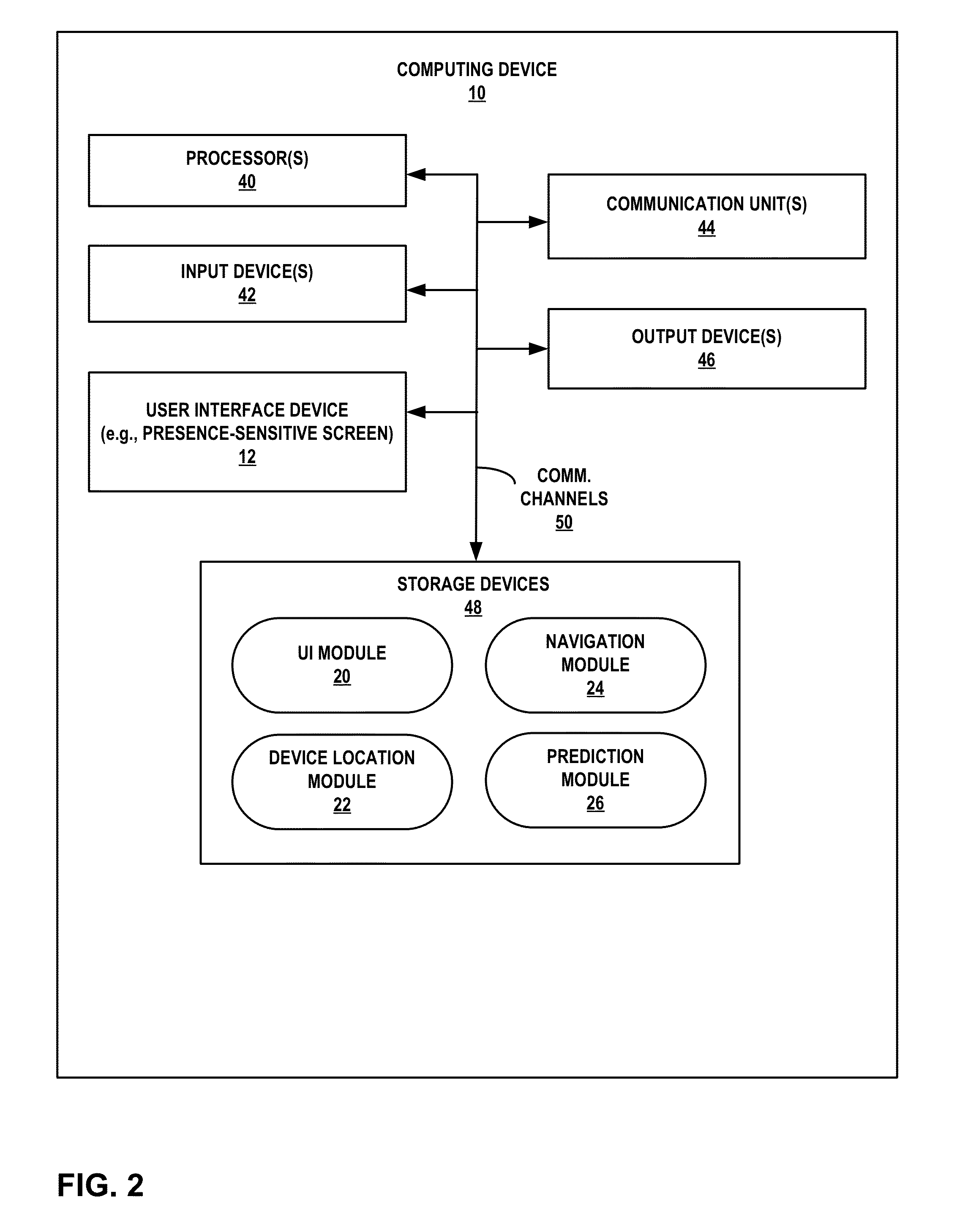 Predictive transit calculations