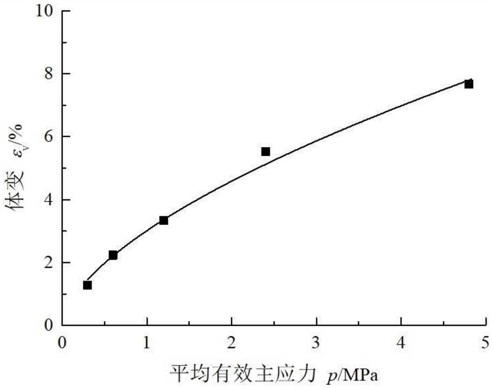 Method for determining relative breakage rate of calcareous sand under different stress paths