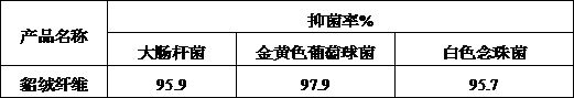 Preparation method of animal-derived mink cashmere modified fiber