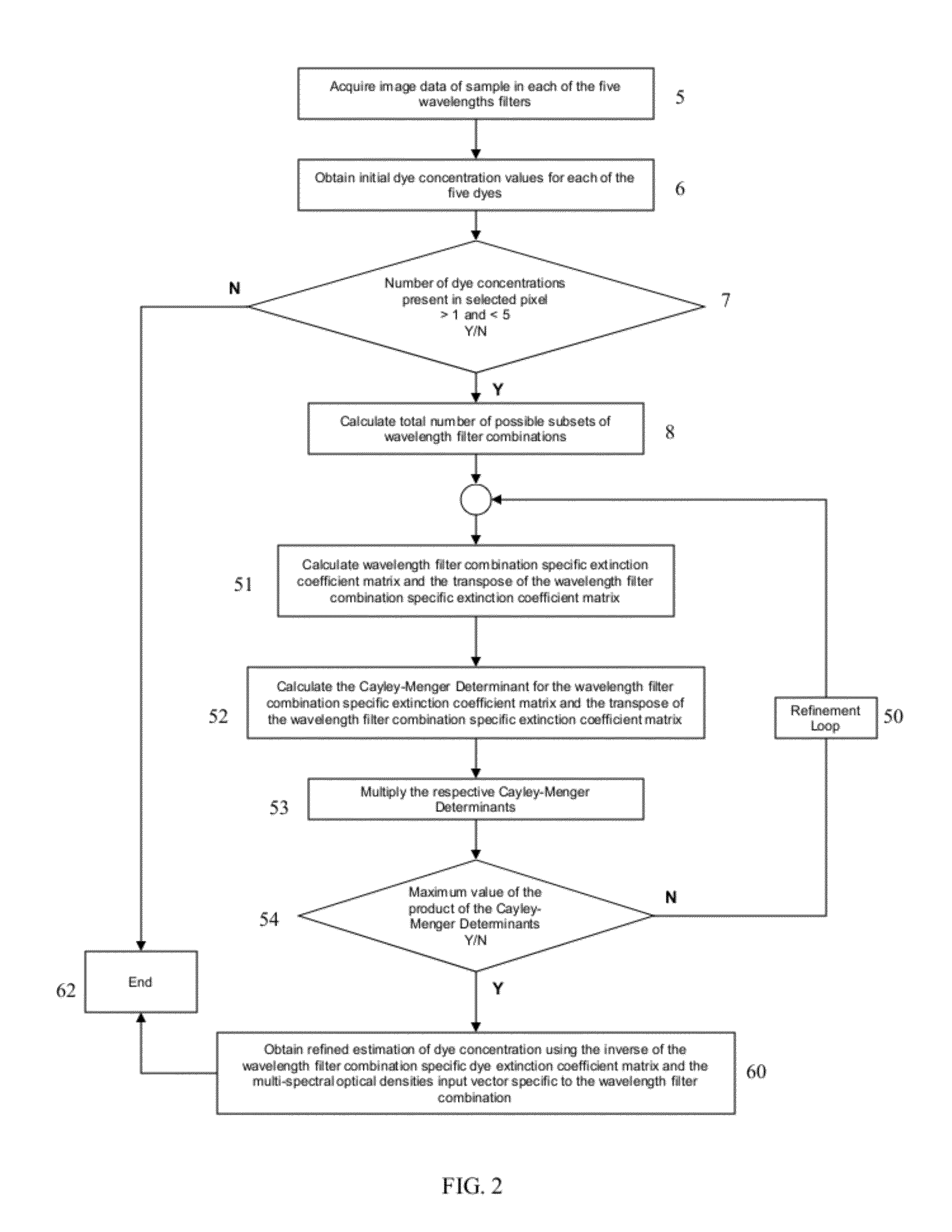 Method for optimization of quantitative video-microscopy and associated system