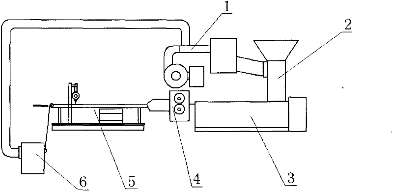 Molding equipment for food packaging tool