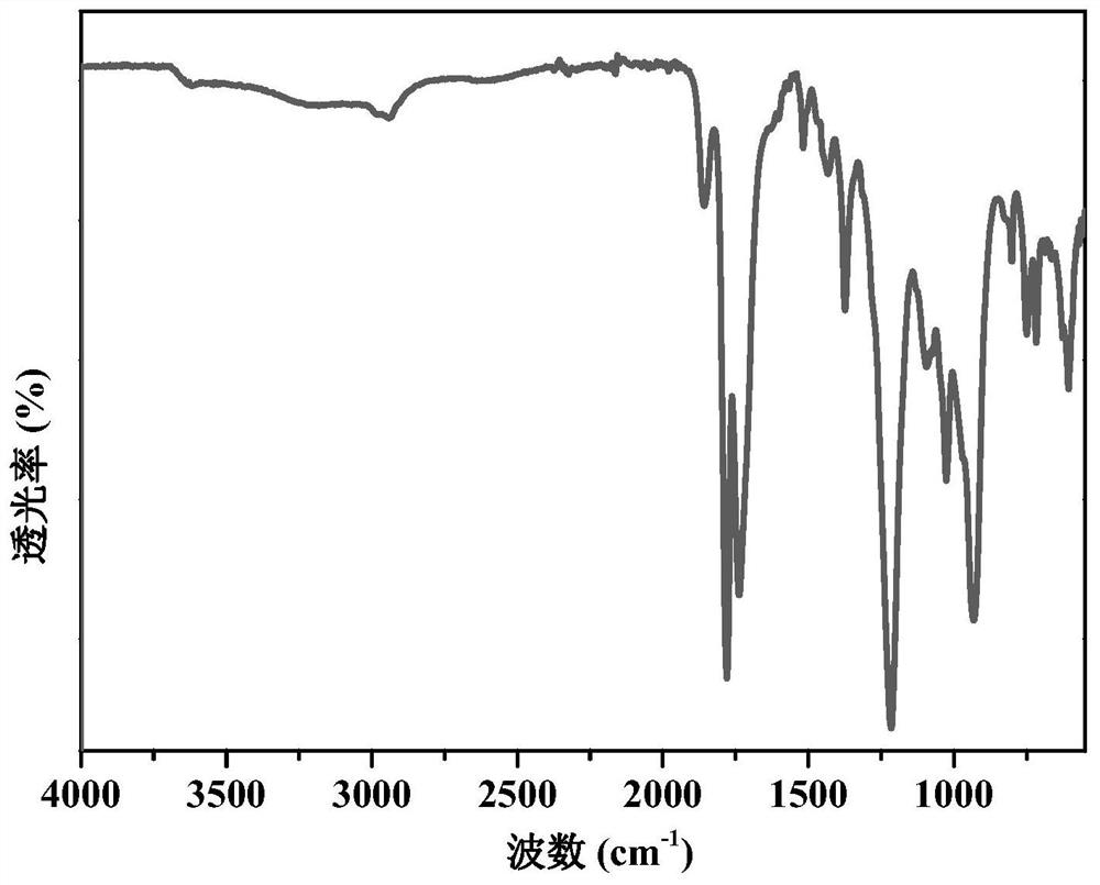 A kind of anti-ultraviolet microsphere, preparation method and application