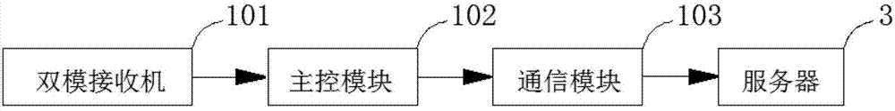 Reverse vehicle searching positioning system and method