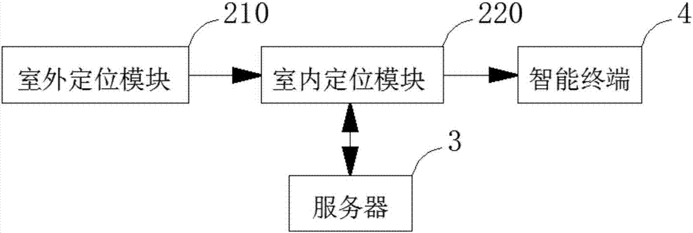 Reverse vehicle searching positioning system and method