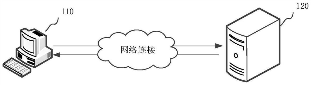 Manuscript input method and device based on integrated manuscript writing environment, and computer equipment