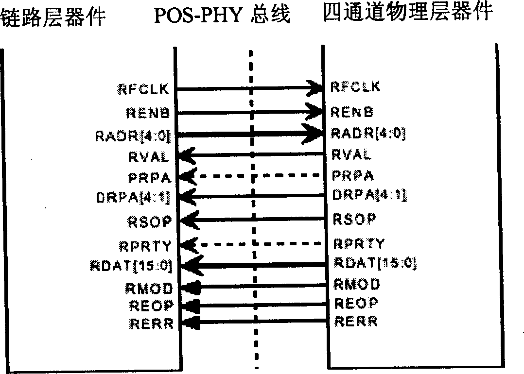 Data packet multiplexing receiving controlled apparatus and data receiving method