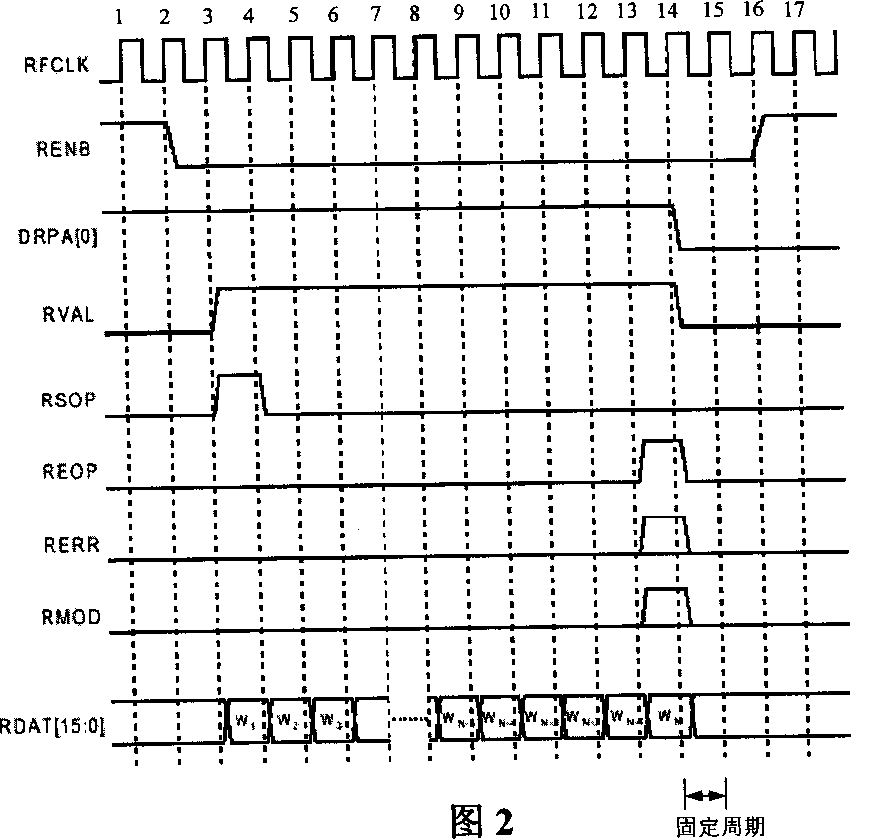 Data packet multiplexing receiving controlled apparatus and data receiving method