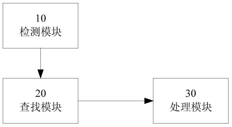 A method and device for implementing a browser that intelligently recognizes zoom gesture commands