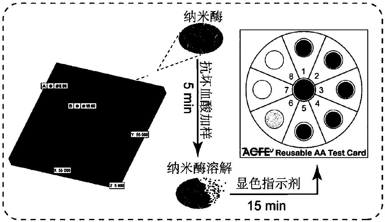 Ascorbic acid colorimetric detection method based on biodegradability nano-enzyme