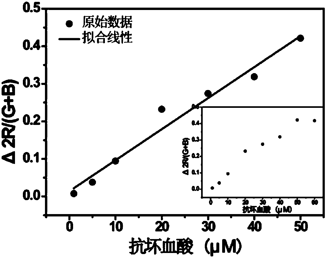 Ascorbic acid colorimetric detection method based on biodegradability nano-enzyme