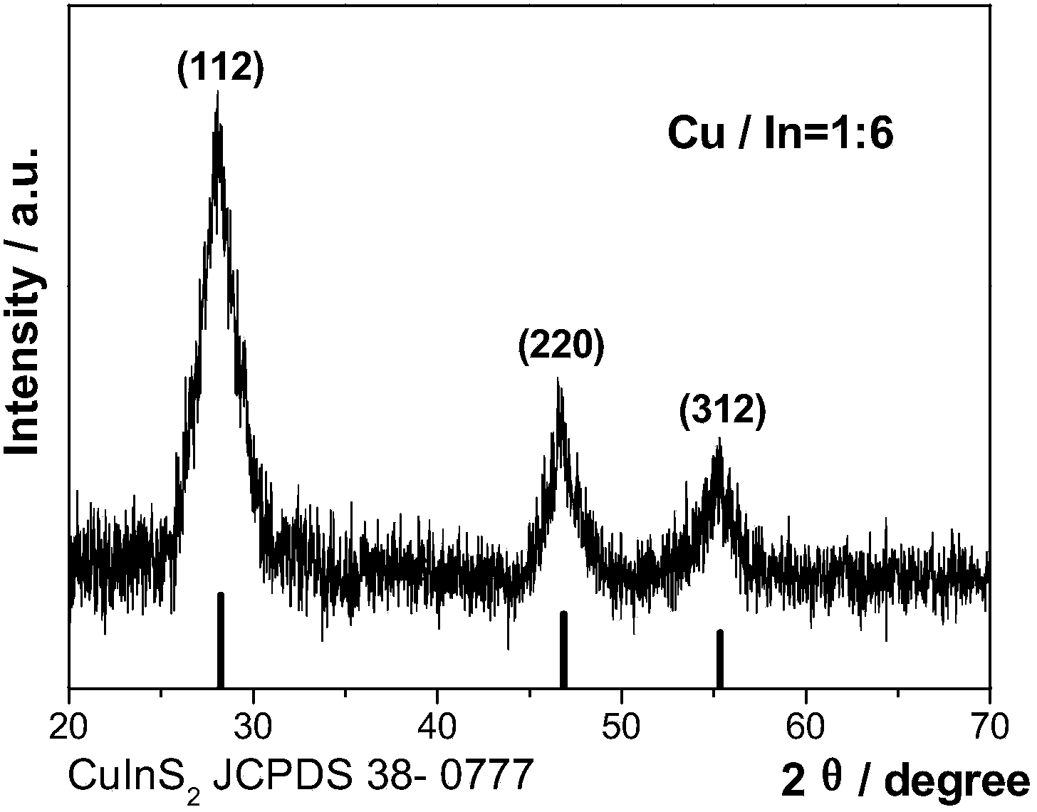 Preparation method for group I-III-VI tri-element semiconductor nanocrystalline light-emitting film