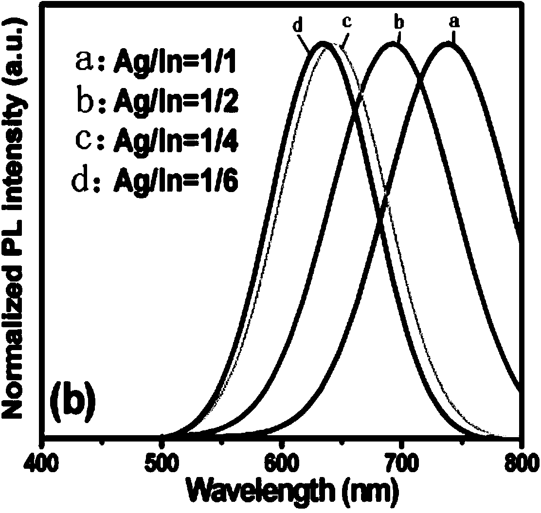 Preparation method for group I-III-VI tri-element semiconductor nanocrystalline light-emitting film