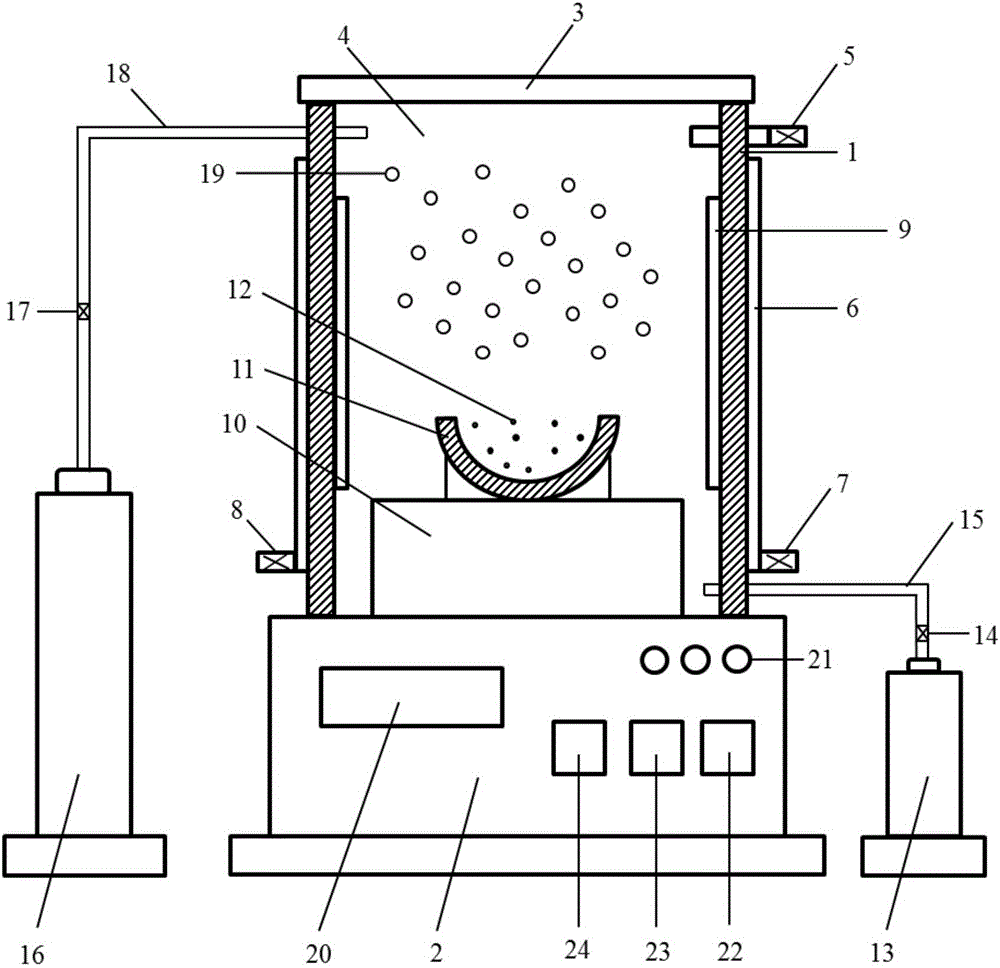 Rapid preparation method of manganese oxide/carbon sphere composite material for three-dimensional (3D) printing