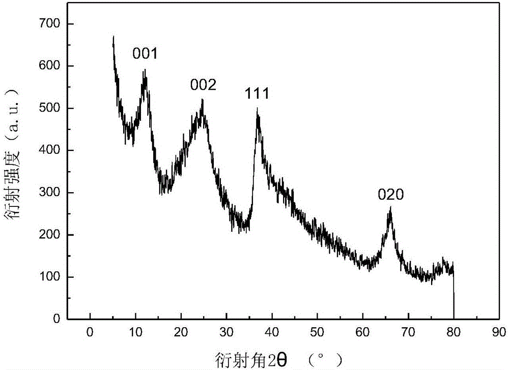 Rapid preparation method of manganese oxide/carbon sphere composite material for three-dimensional (3D) printing