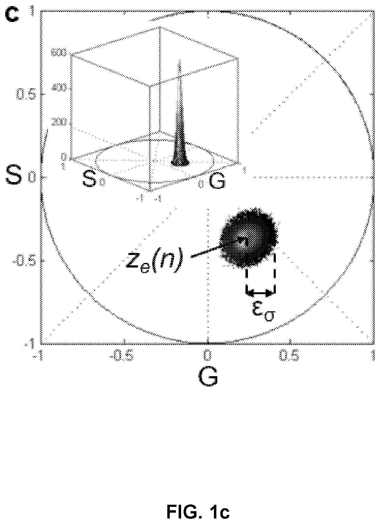 Hyperspectral imaging system