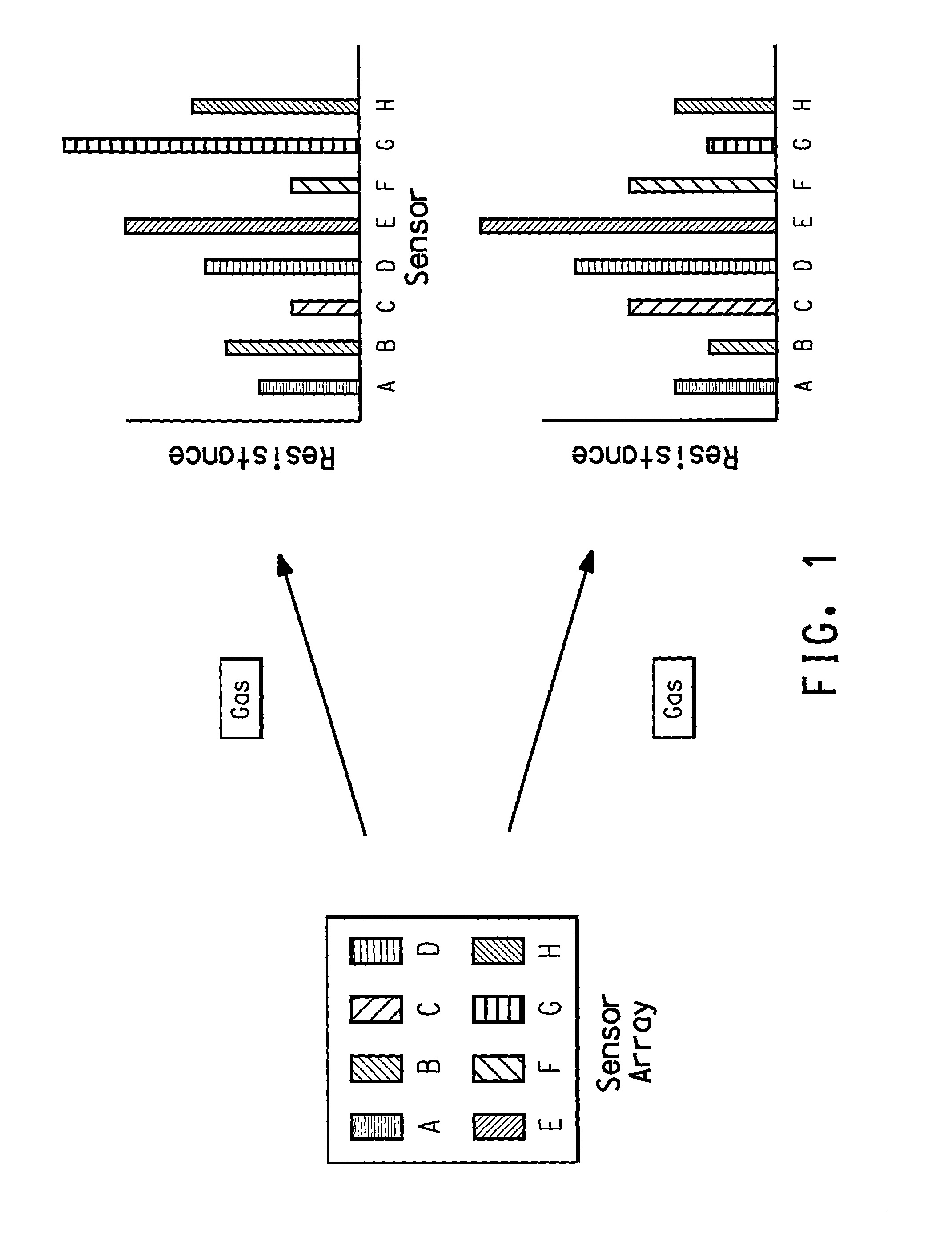 Method and apparatus for analyzing mixtures of gases