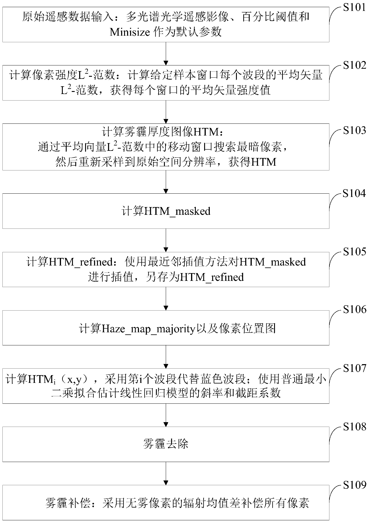 Efficient haze removal method suitable for large-scale optical remote sensing image