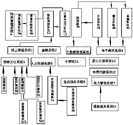 Photovoltaic electric power new media and business mode