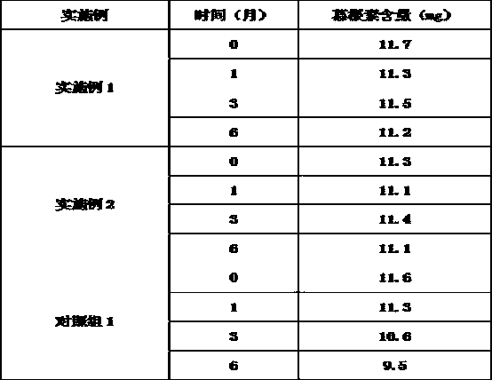 Exterior-syndrome-relieving and heat-clearing traditional Chinese medicinal composition for mainly treating common cold due to wind-cold, and preparation process and application thereof