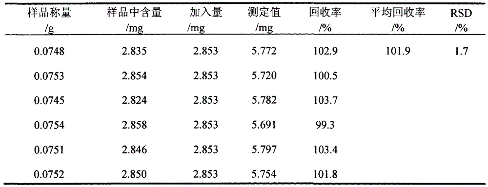 Detection method for medicinal material Ardisia mamillata Hance or extract thereof