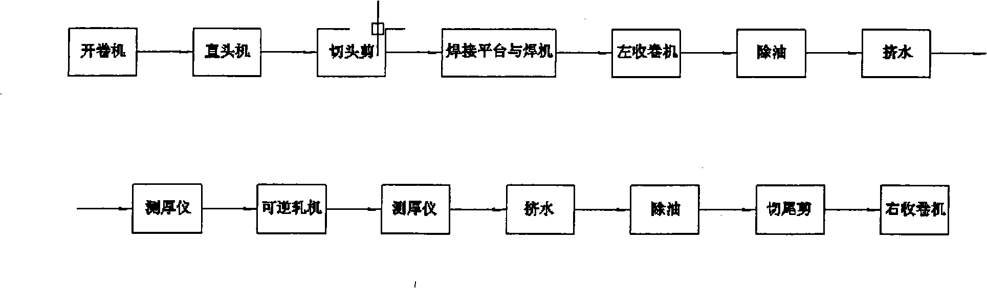 Technique method for improving product rate of reversible cold-rolled steel strip