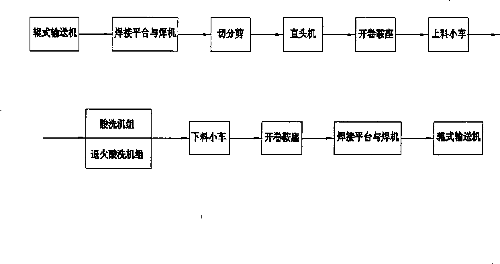 Technique method for improving product rate of reversible cold-rolled steel strip