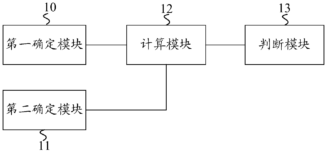 Article new chapter detection method and device