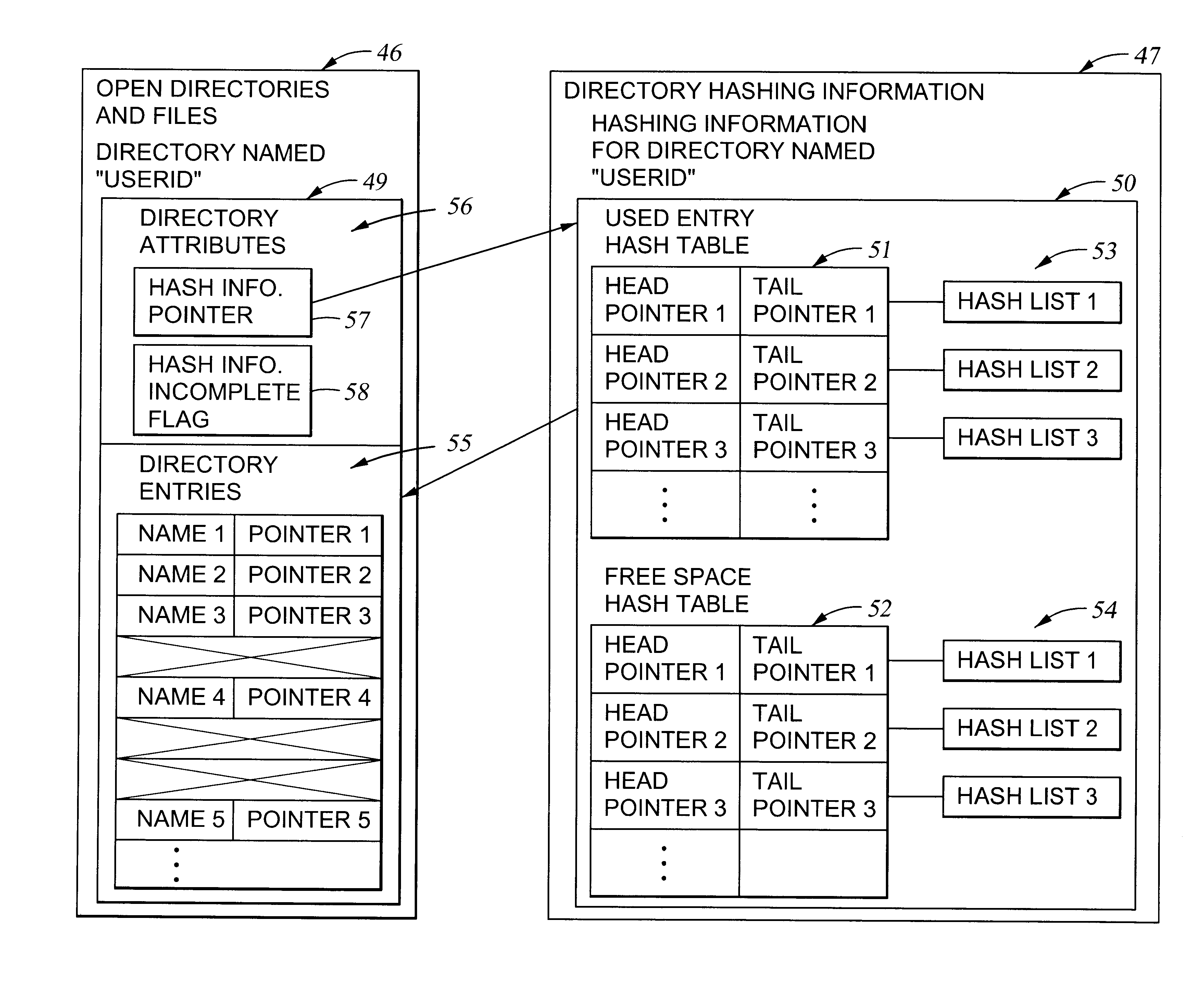 Very efficient in-memory representation of large file system directories