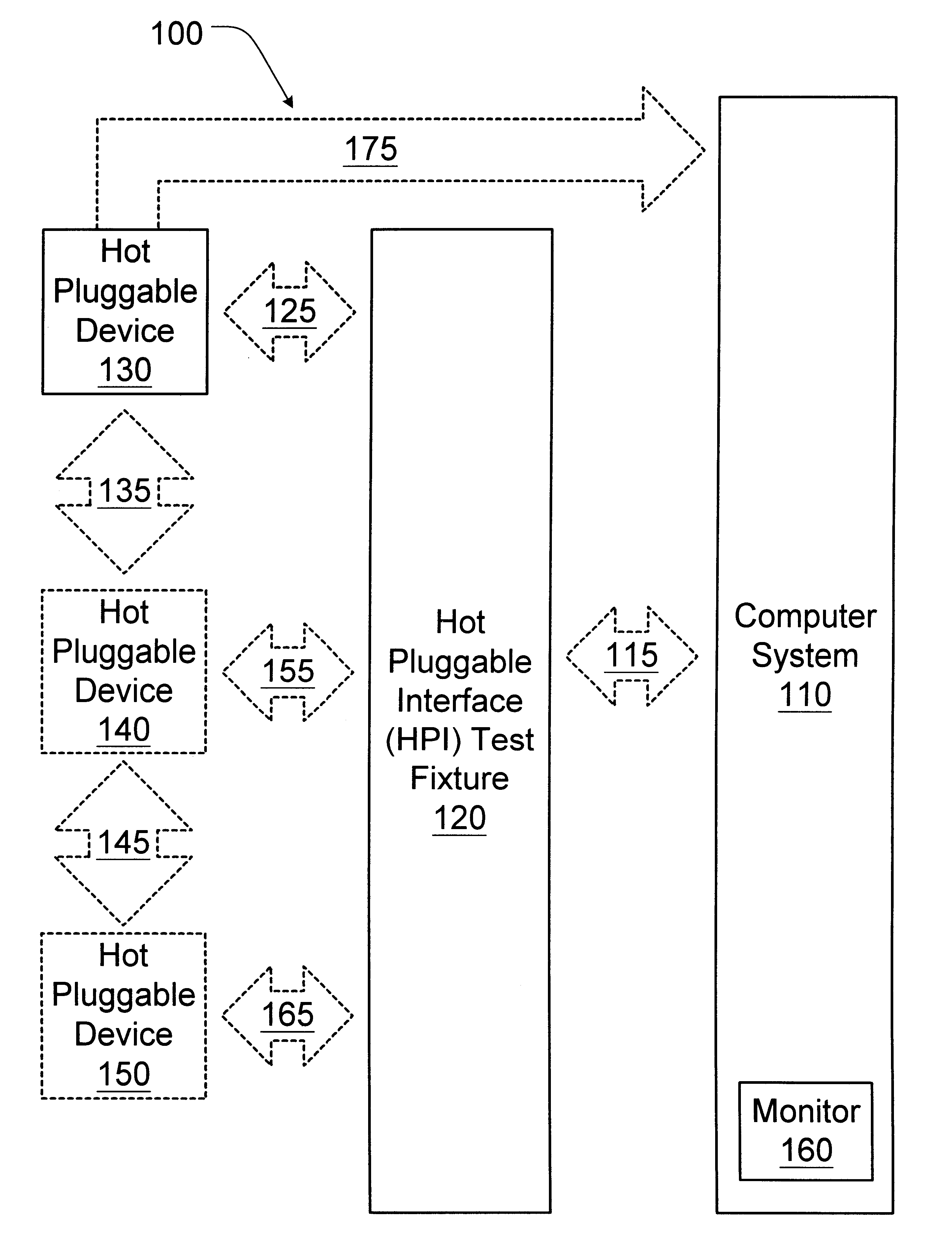 Hot plug interface (HPI) test fixture